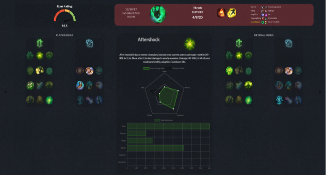 Champions Reforged